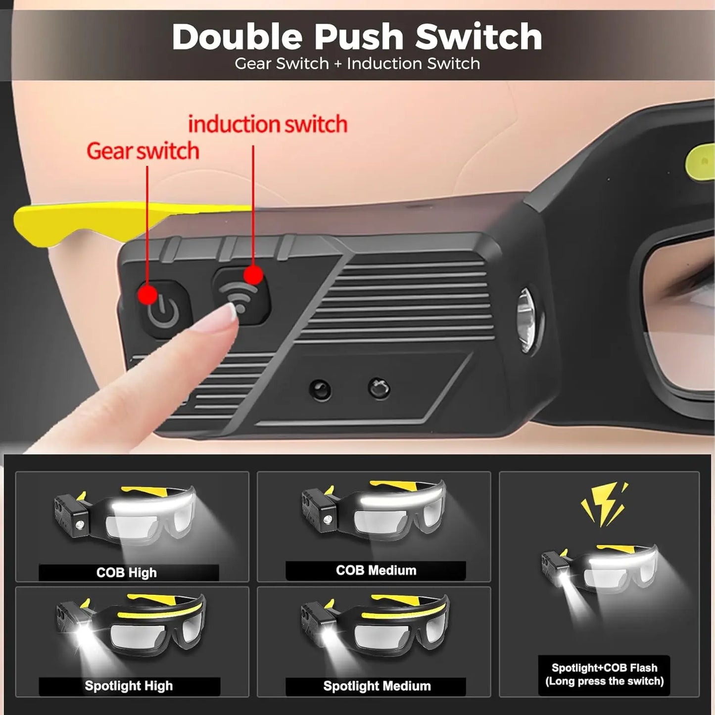 LED glasses, rechargeable headlamp glasses with motion sensors and touch controls, suitable for running, camping, fishing.